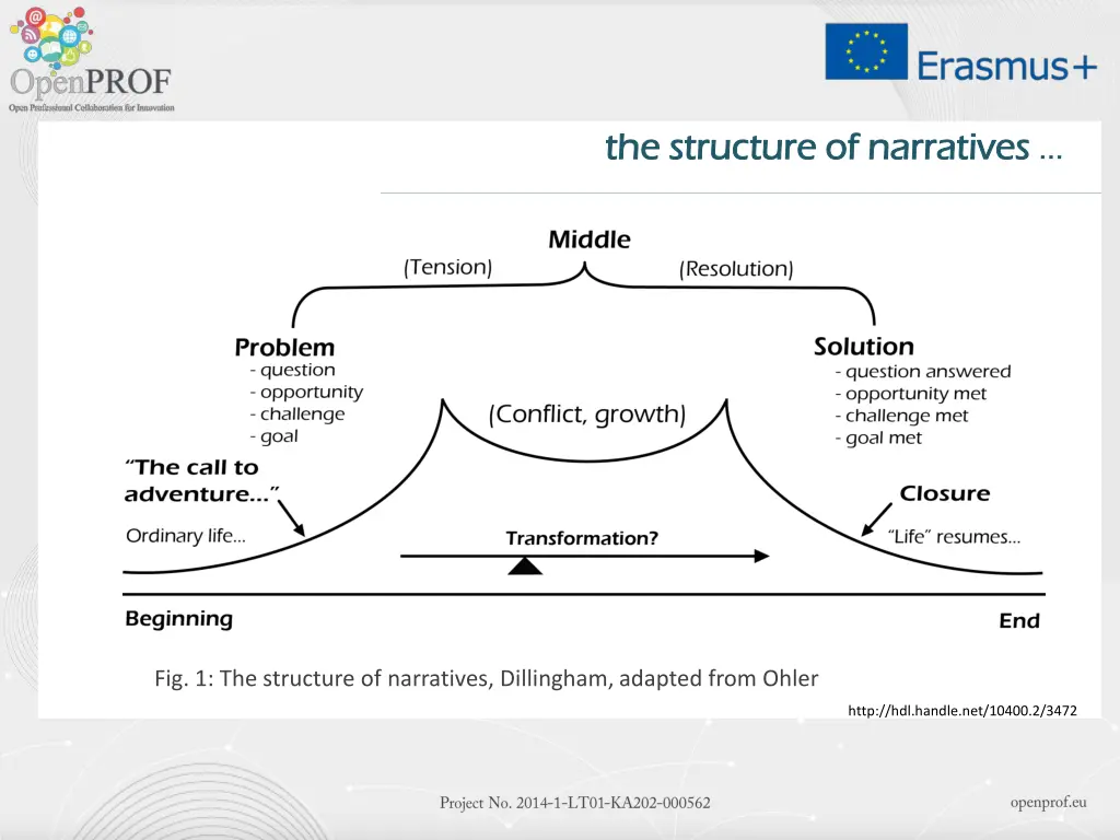 the the structure structure of of narratives 4