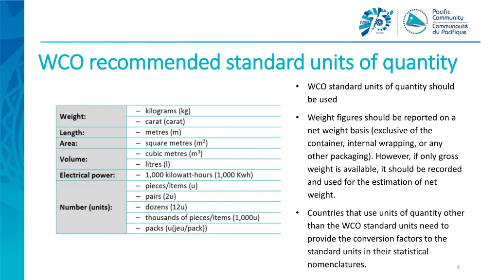 wco recommended standard units of quantity