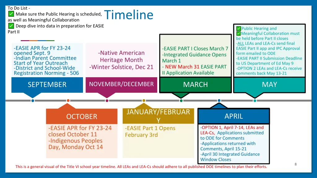 general formula grant timeline