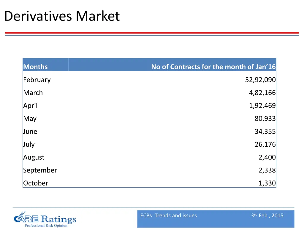 derivatives market
