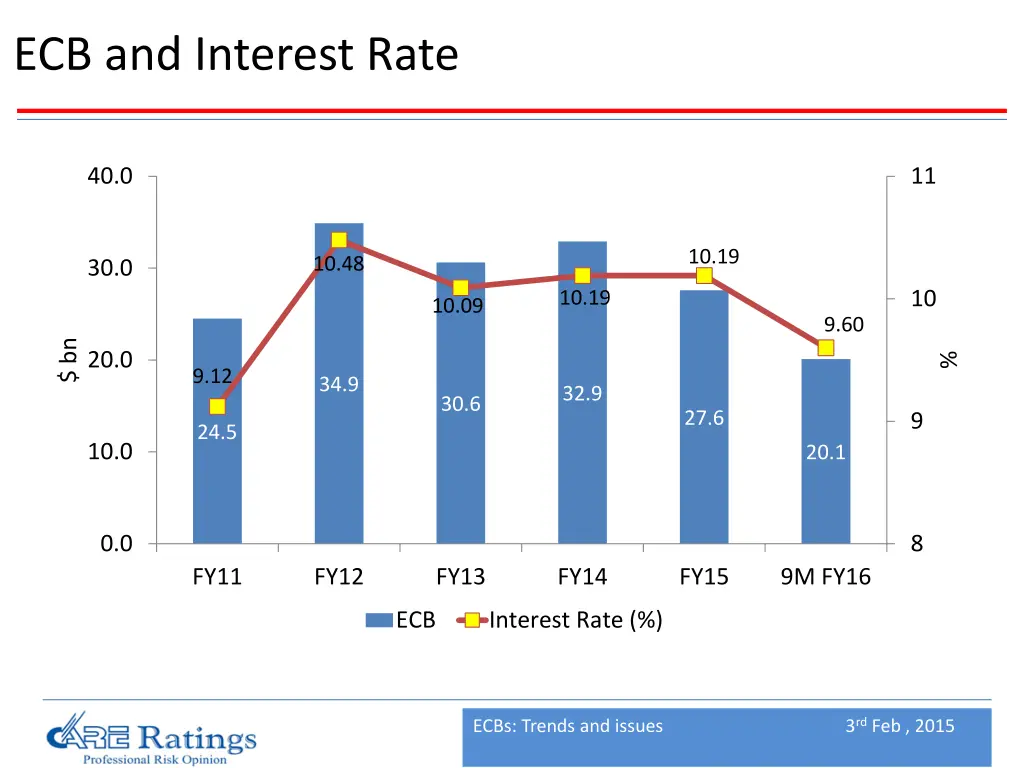 ecb and interest rate