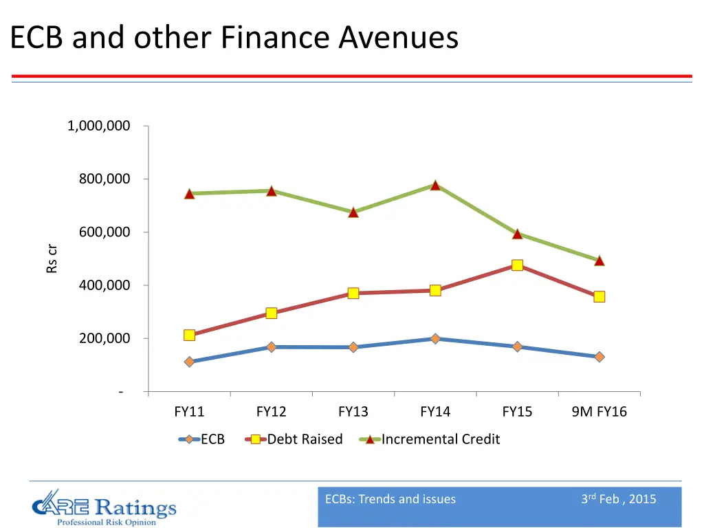 ecb and other finance avenues