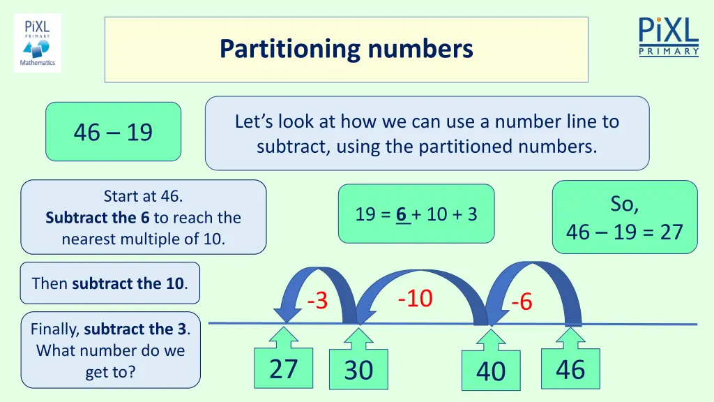 partitioning numbers 1