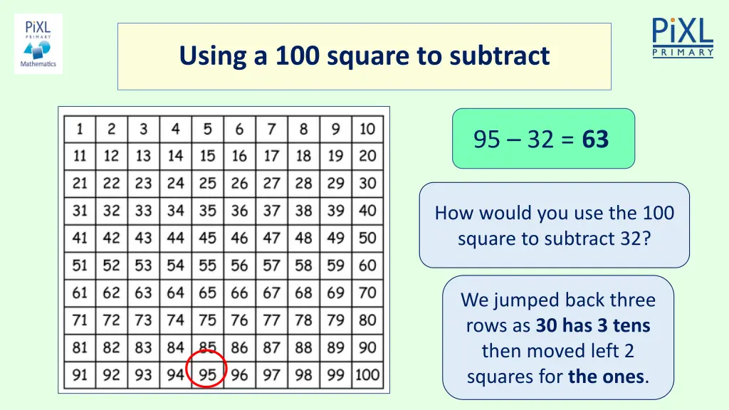 using a 100 square to subtract 1