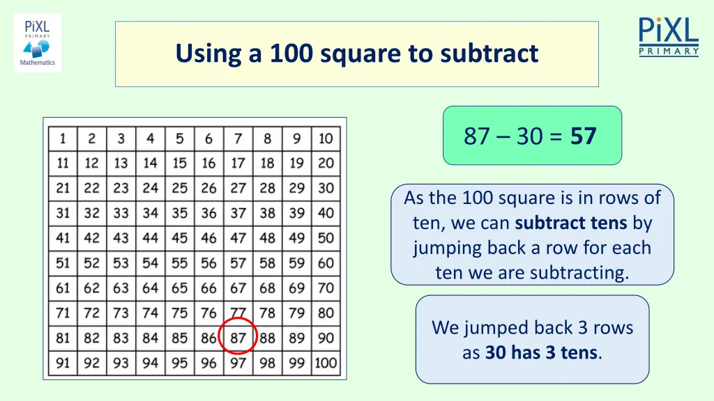 using a 100 square to subtract