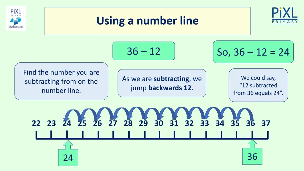 using a number line
