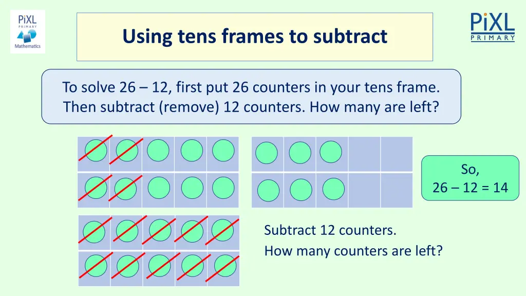 using tens frames to subtract