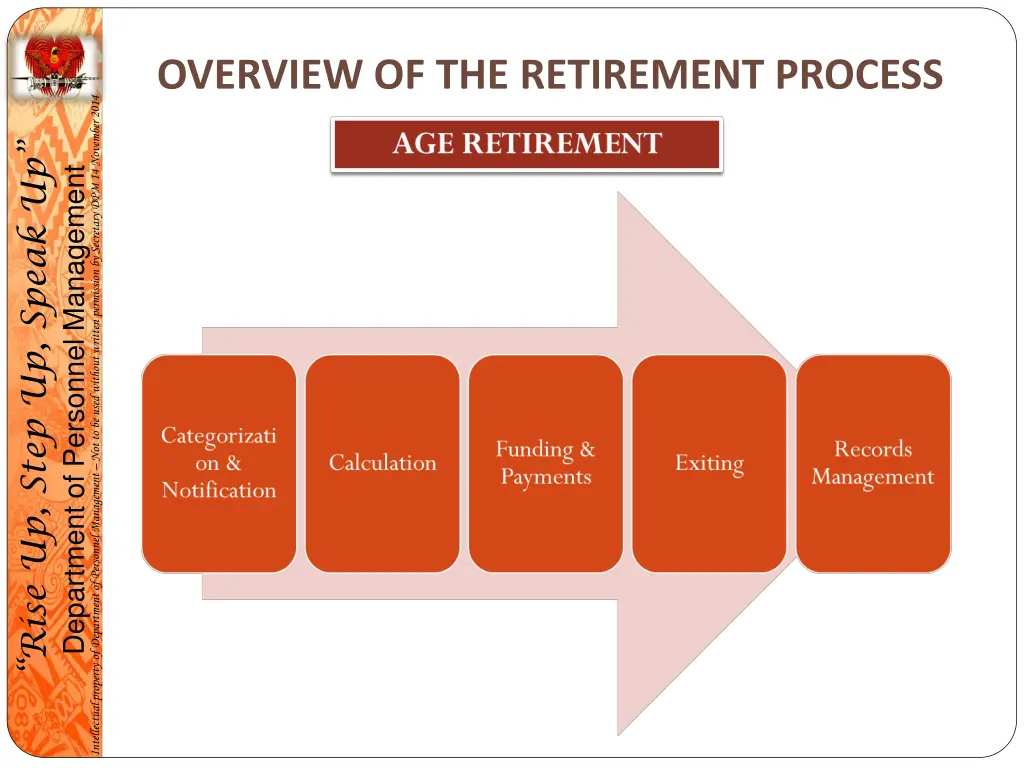 overview of the retirement process