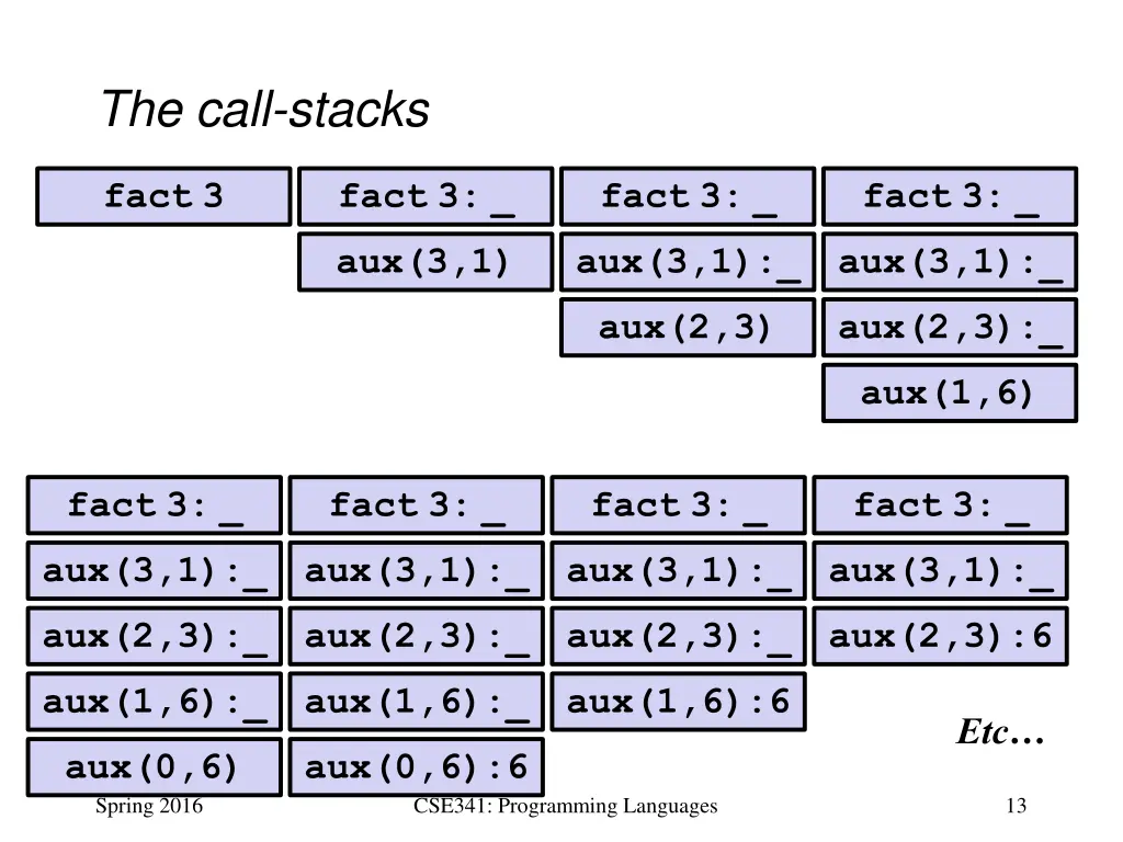 the call stacks