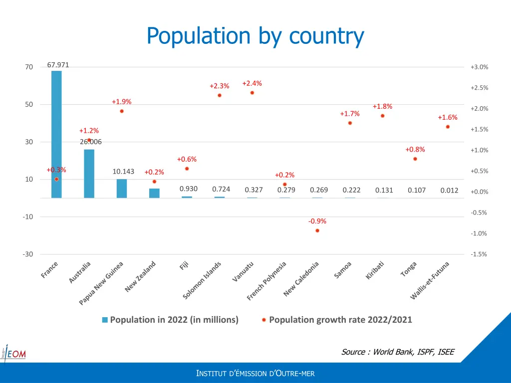 population by country