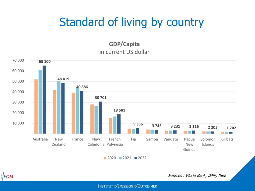 standard of living by country