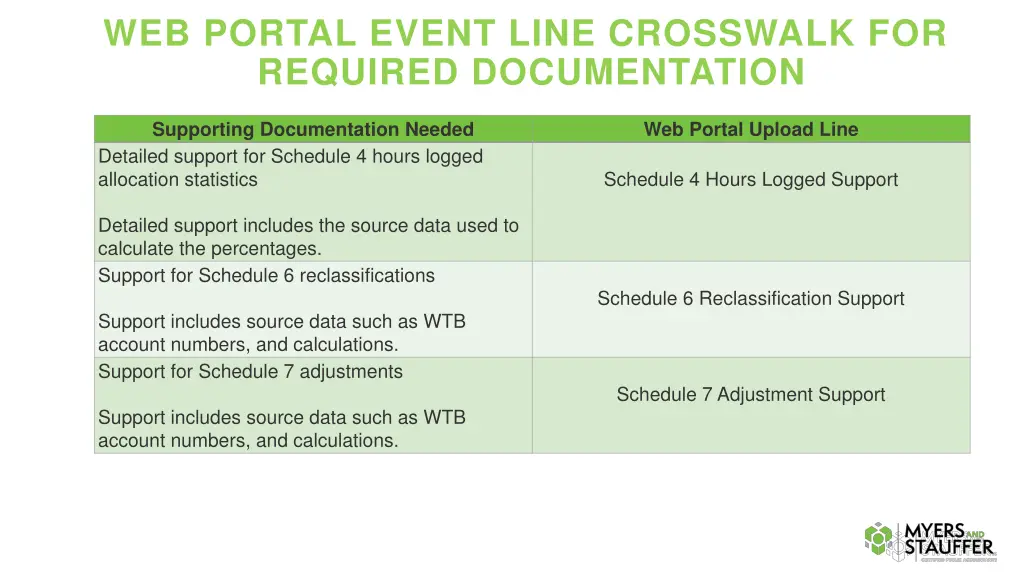 web portal event line crosswalk for required 3