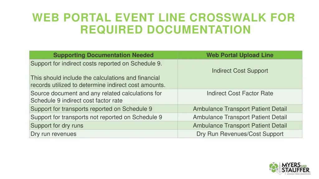 web portal event line crosswalk for required 4