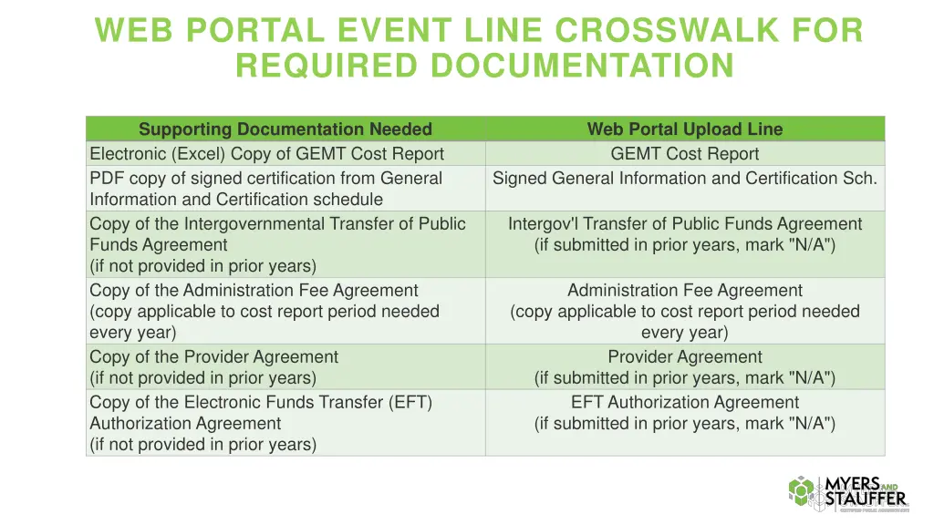 web portal event line crosswalk for required