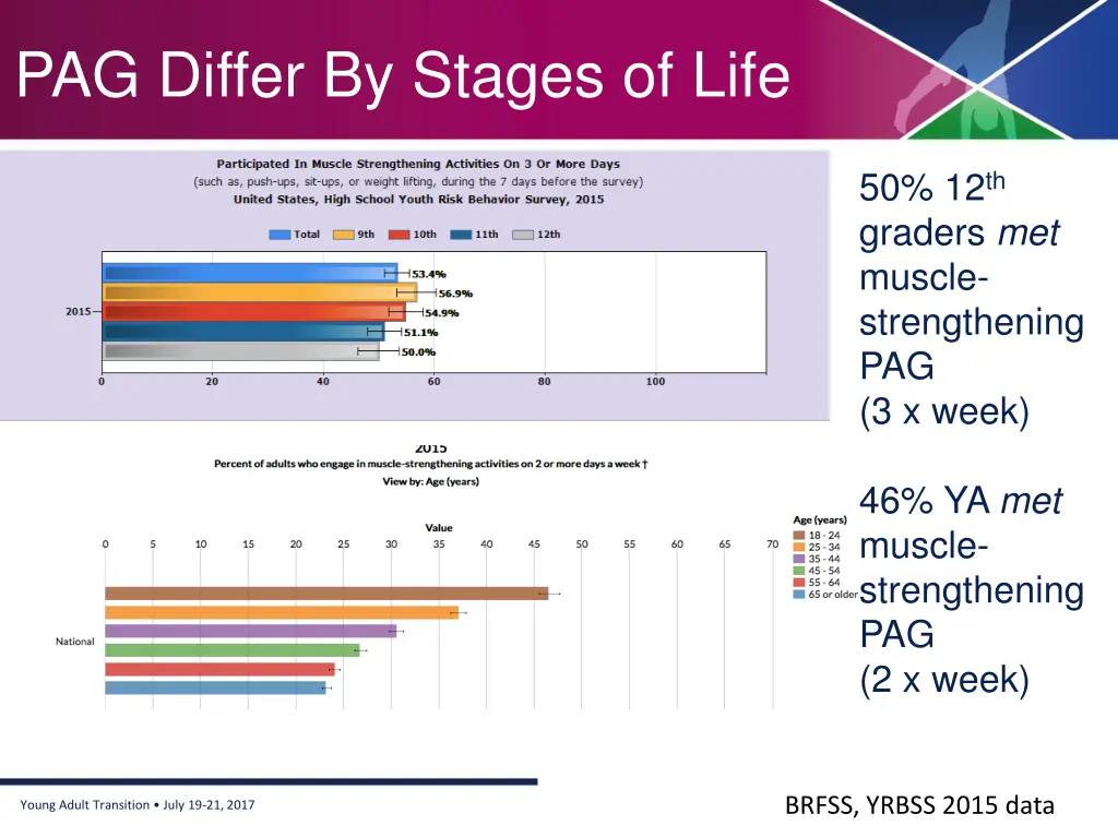 pag differ by stages of life 1