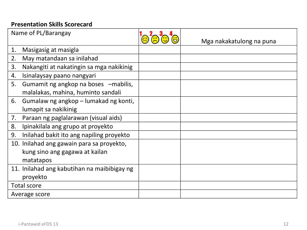 presentation skills scorecard name of pl barangay