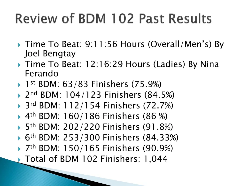 time to beat 9 11 56 hours overall men s by joel