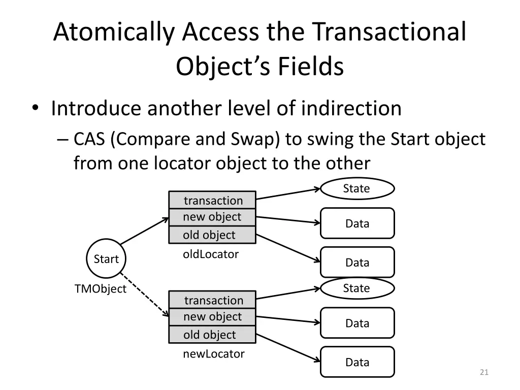 atomically access the transactional object