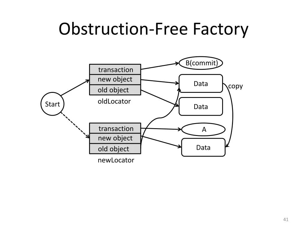 obstruction free factory