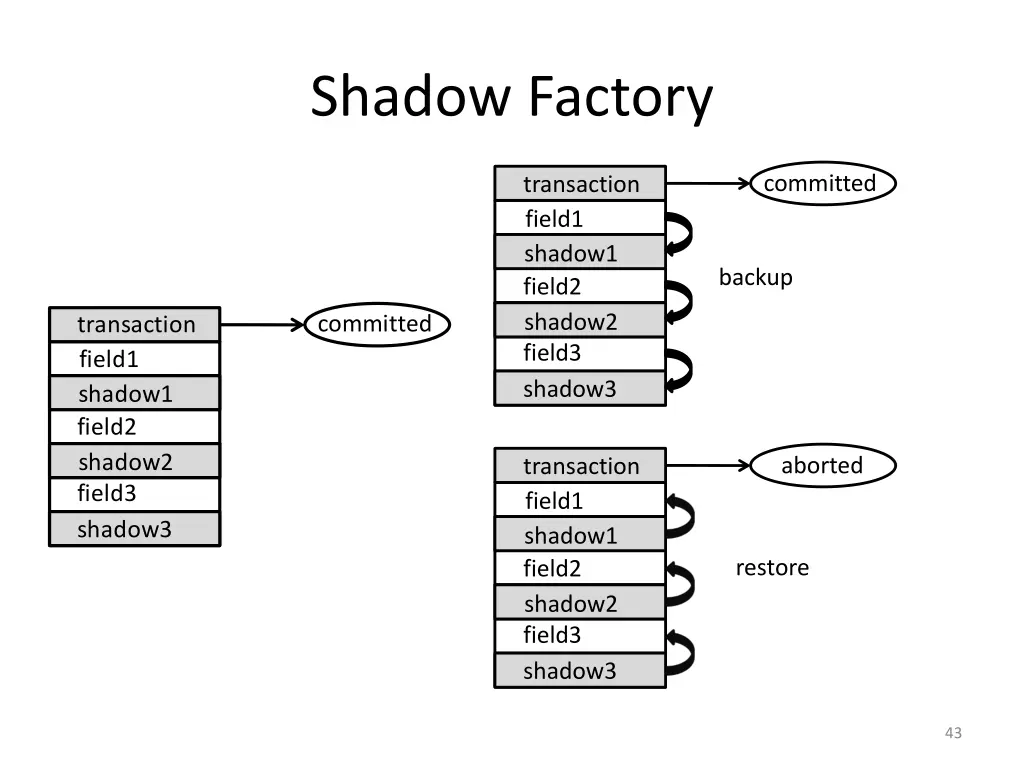 shadow factory