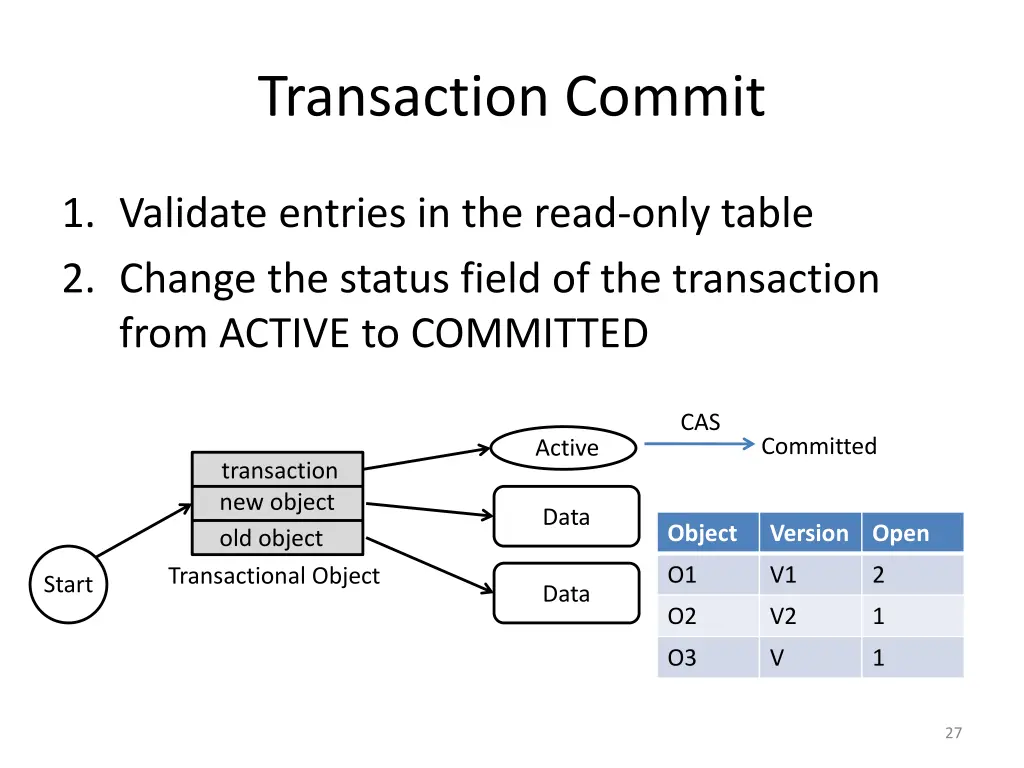 transaction commit