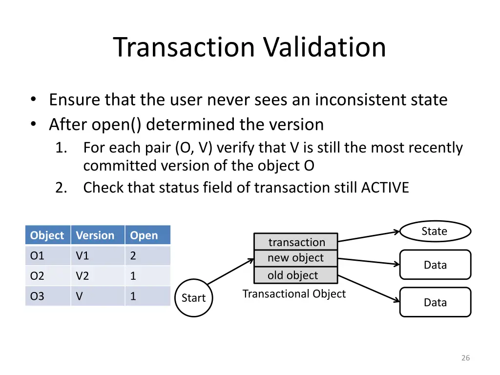 transaction validation