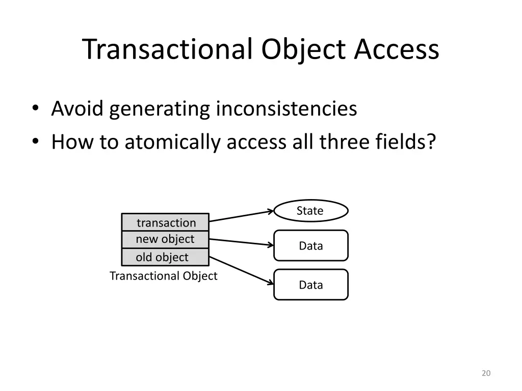transactional object access