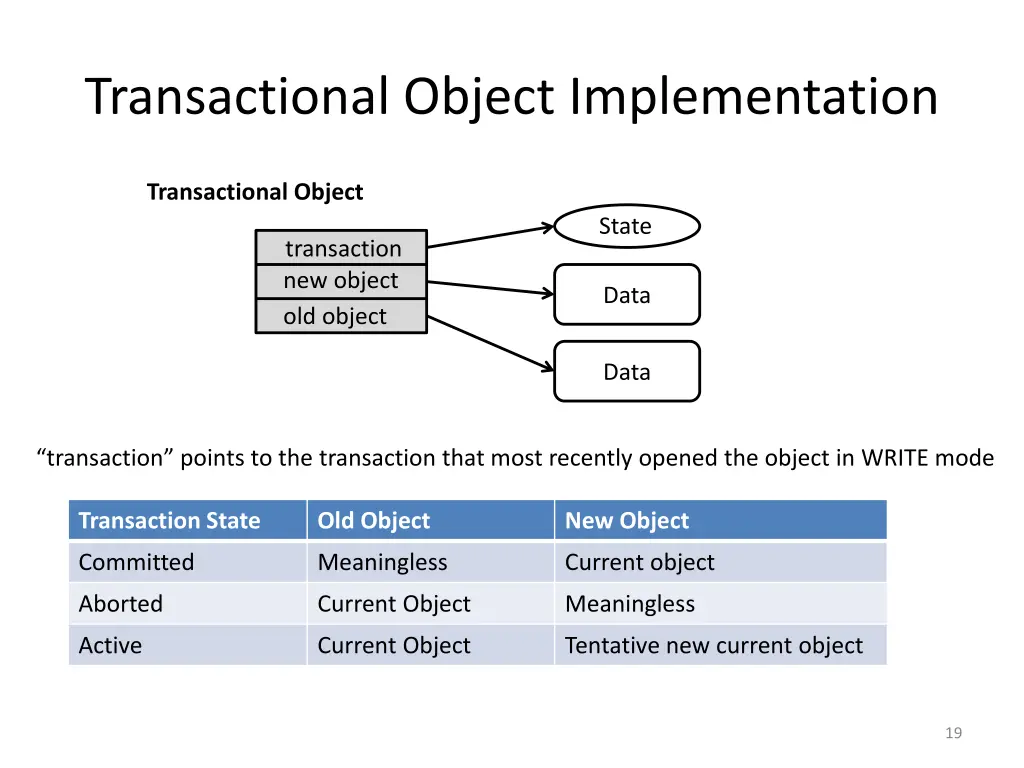 transactional object implementation