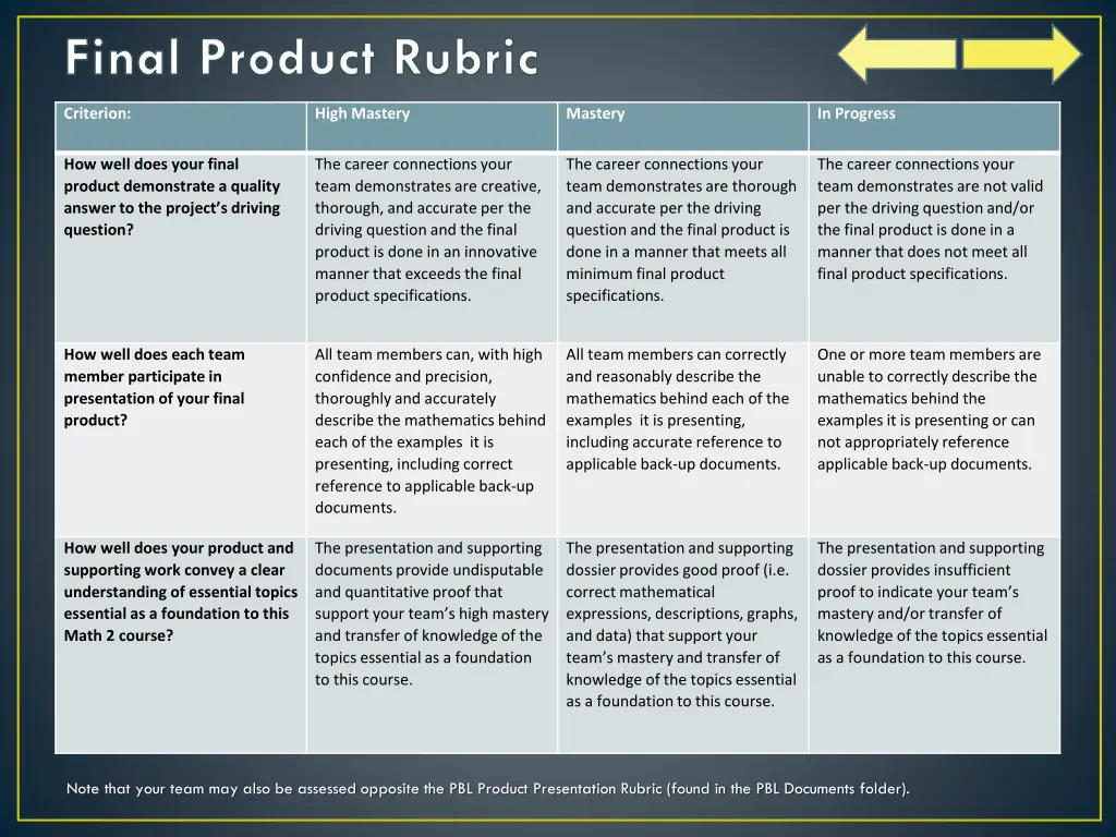 final product rubric