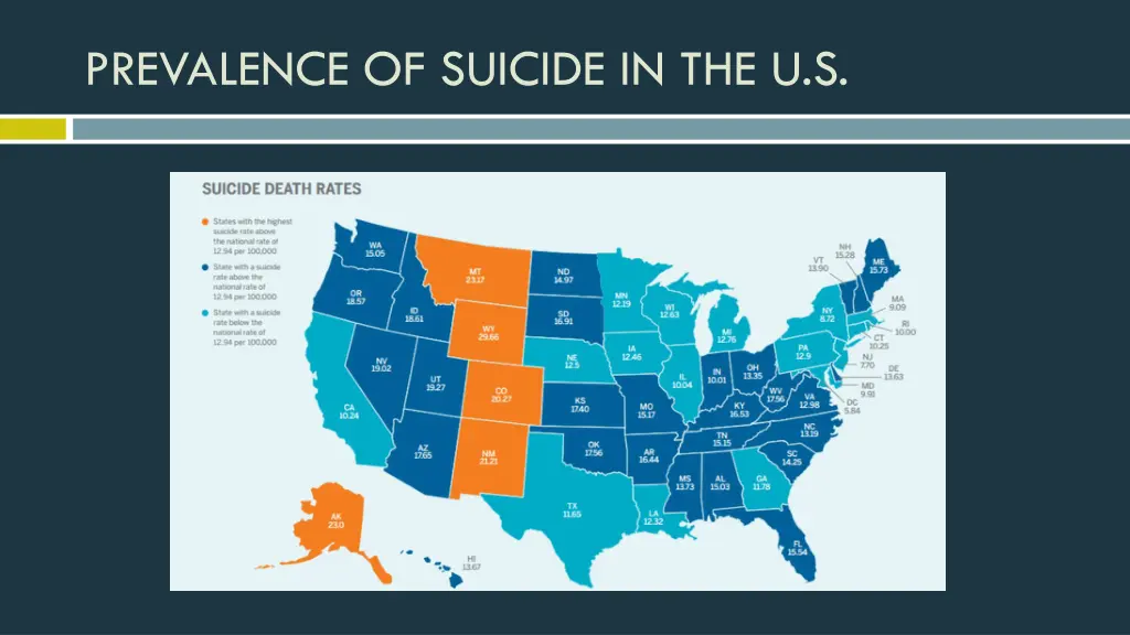 prevalence of suicide in the u s