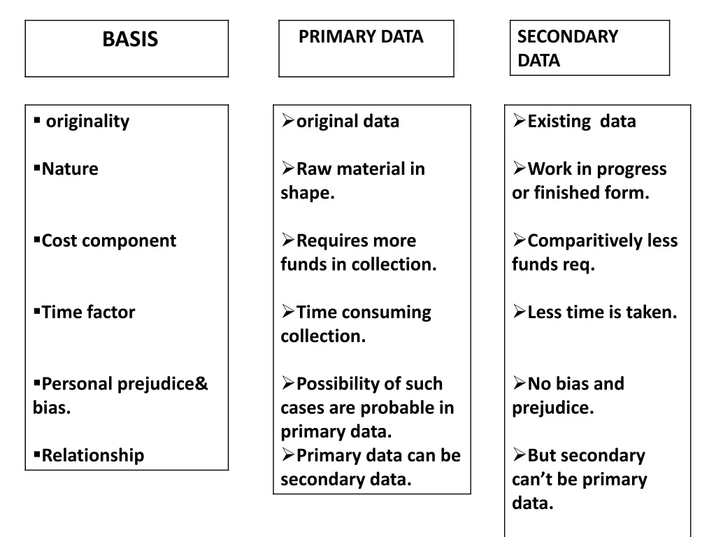 primary data