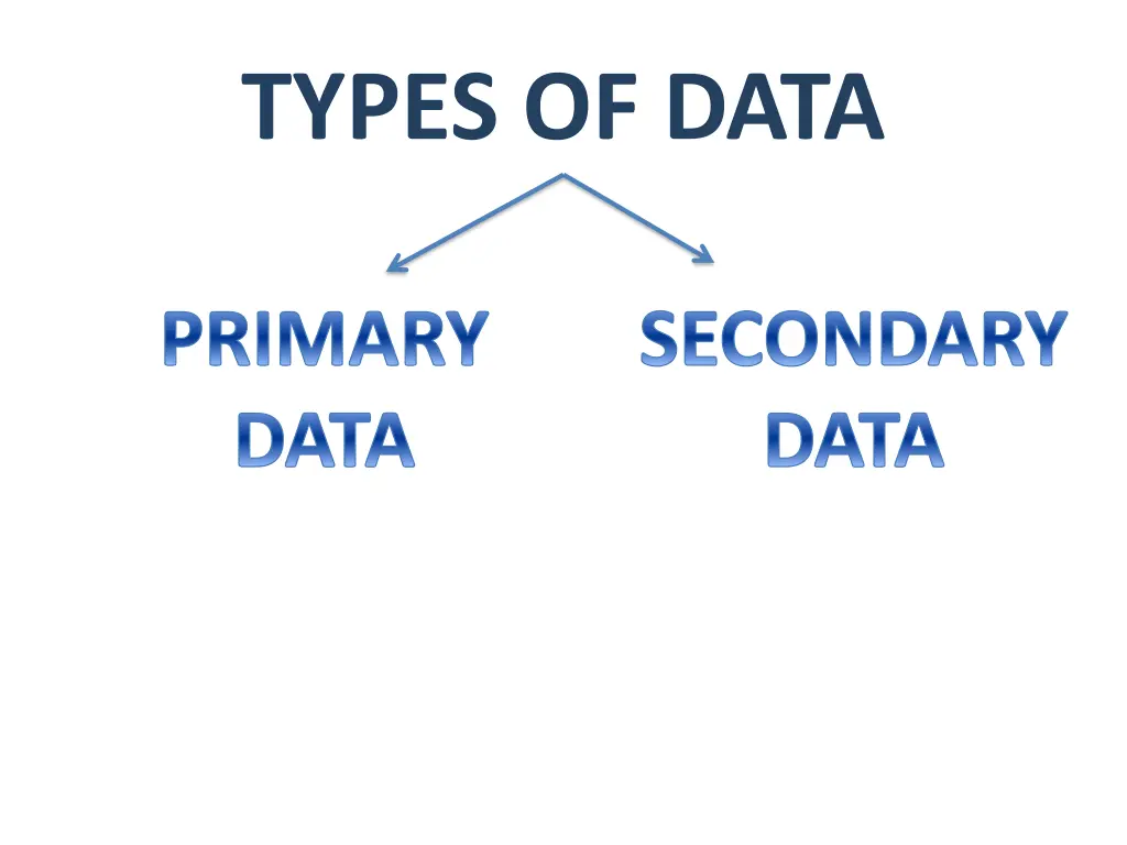 types of data