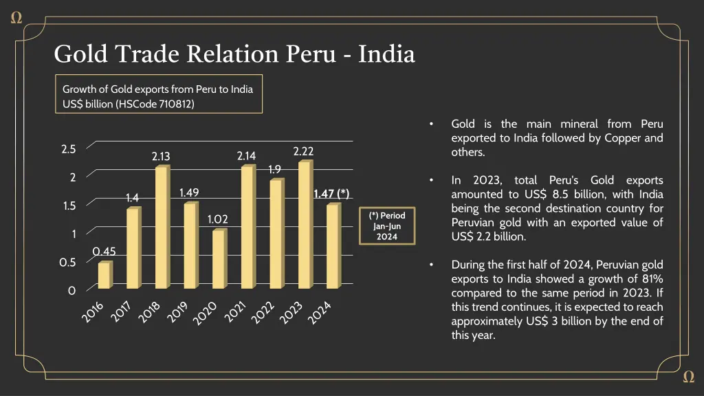 gold trade relation peru india