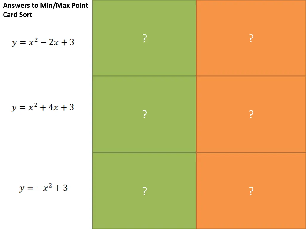 answers to min max point card sort