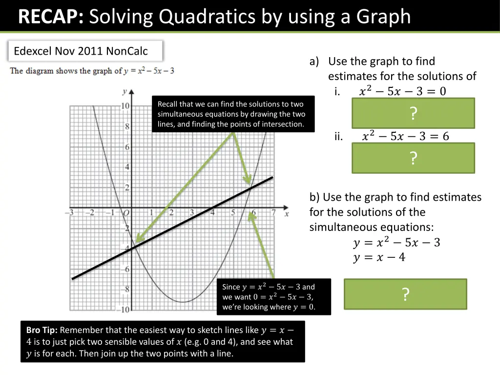 recap solving quadratics by using a graph