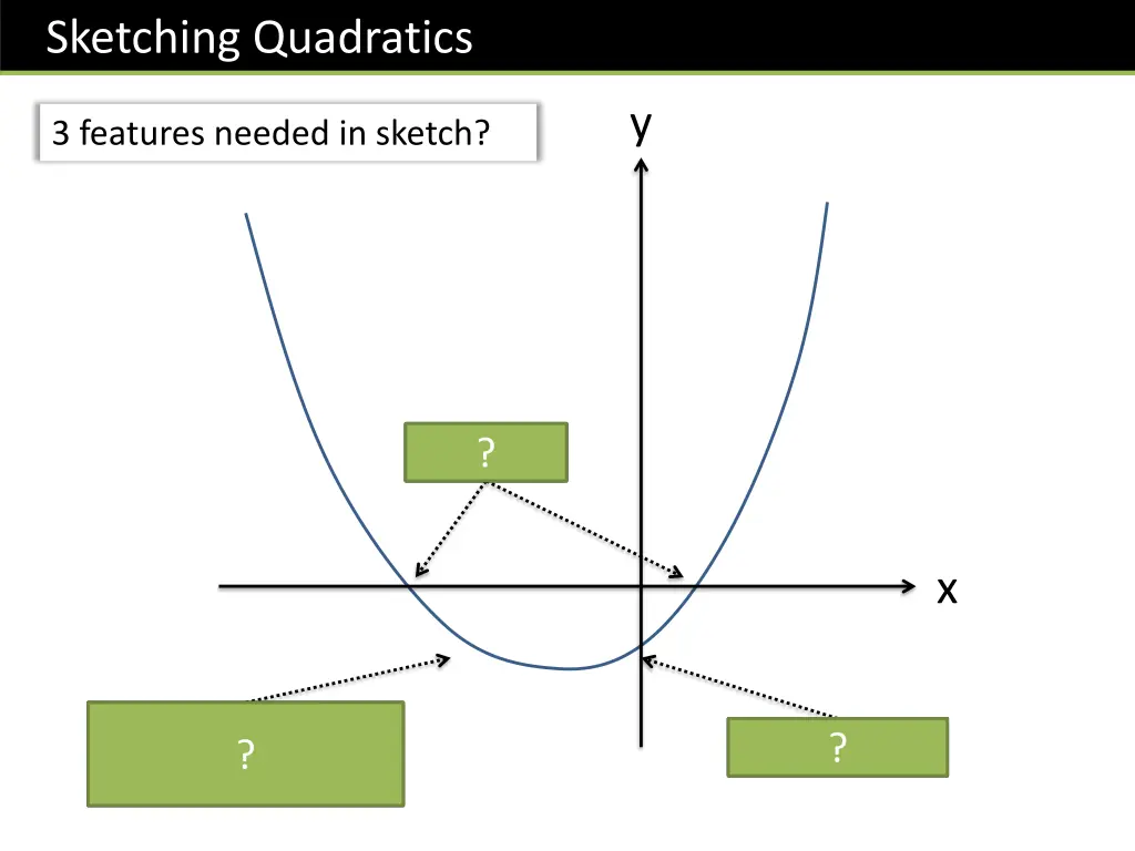 sketching quadratics