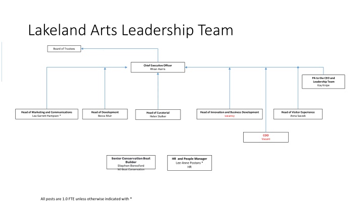 lakeland arts leadership team