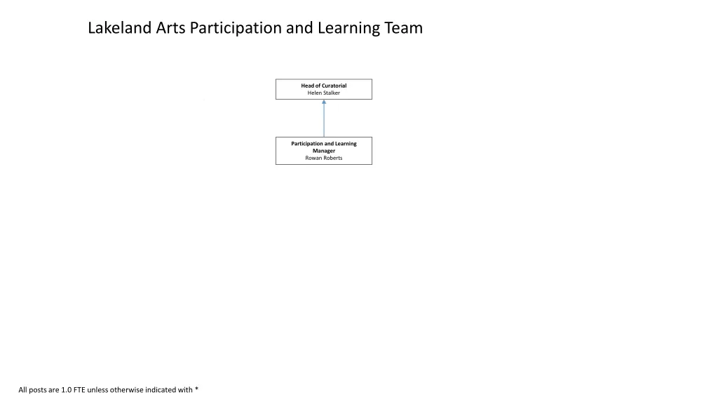 lakeland arts participation and learning team