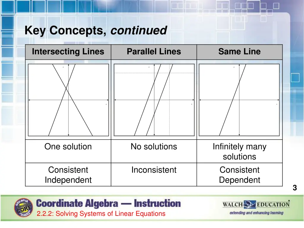 key concepts continued