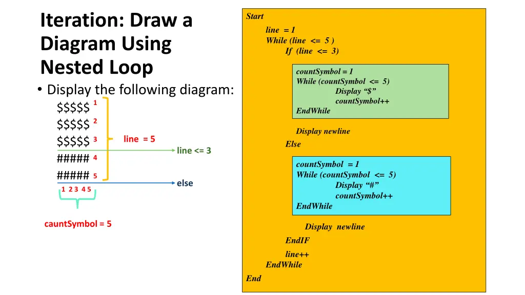 iteration draw a diagram using nested loop 1