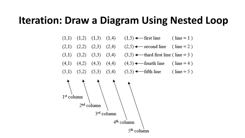 iteration draw a diagram using nested loop 5