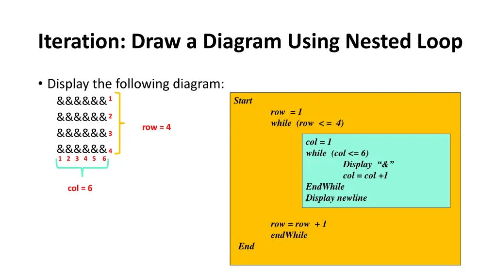 iteration draw a diagram using nested loop