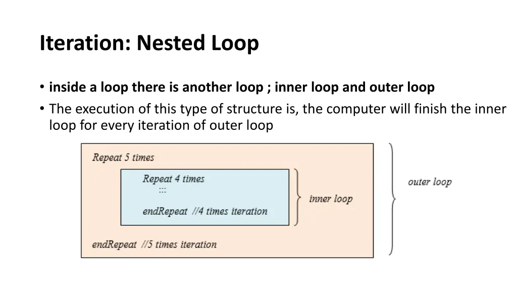 iteration nested loop
