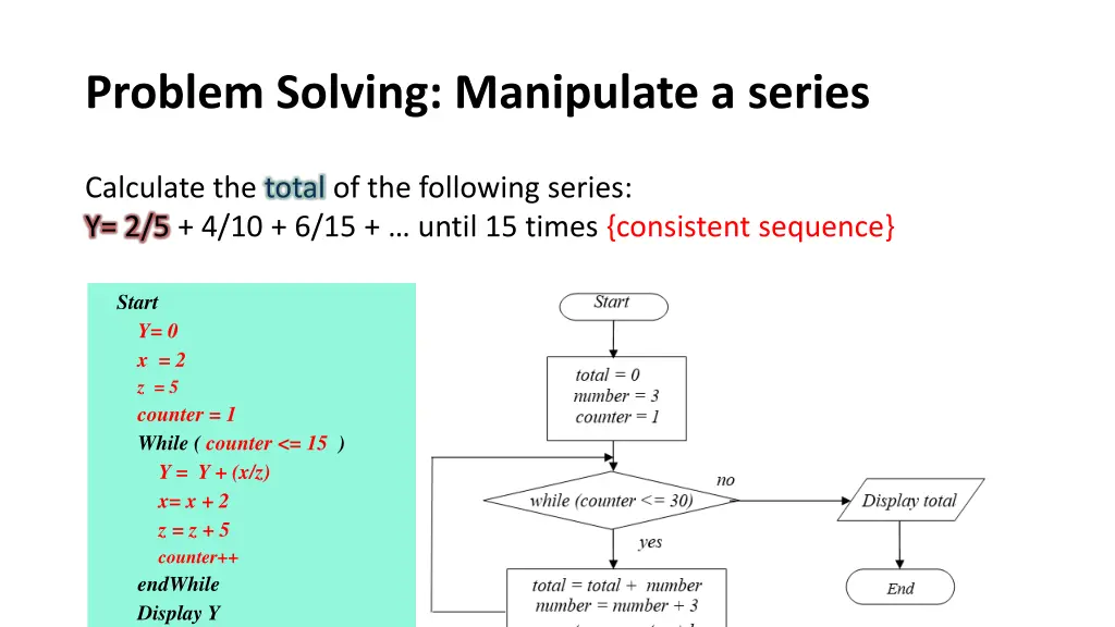 problem solving manipulate a series 3