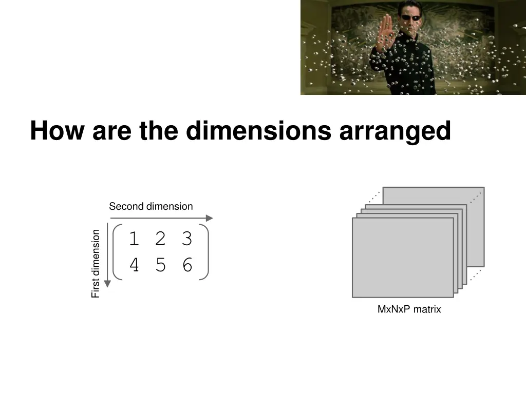 how are the dimensions arranged