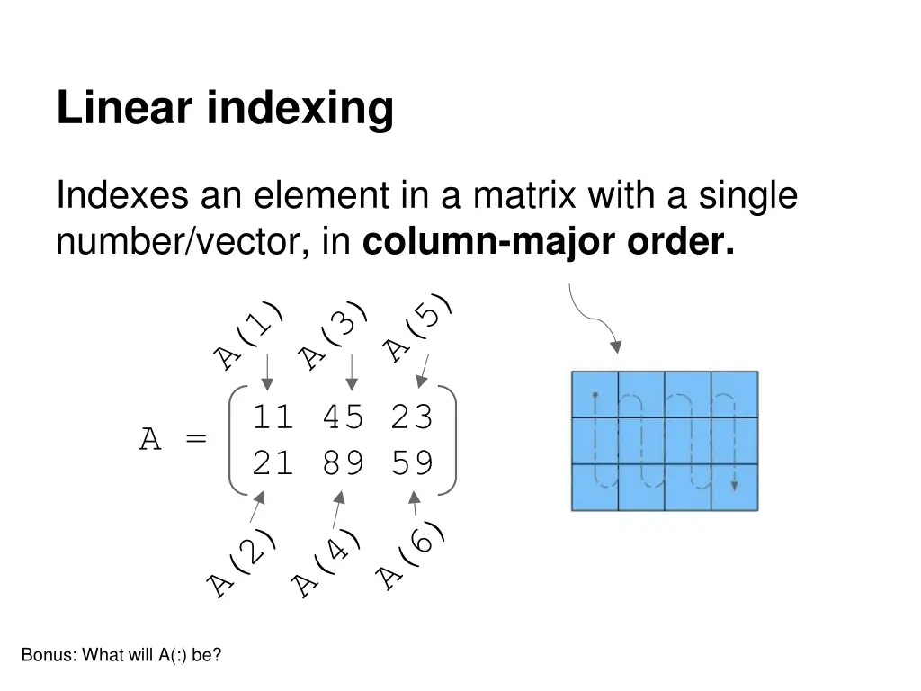 linear indexing