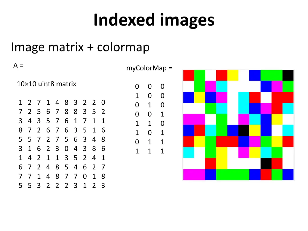 indexed images