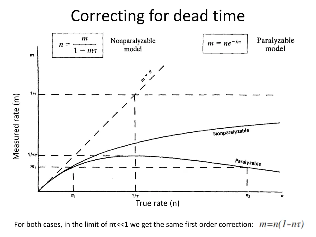 correcting for dead time