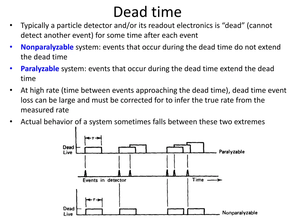 dead time