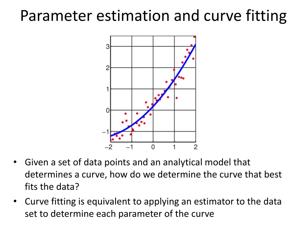 parameter estimation and curve fitting